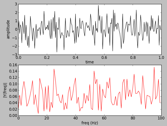 OpenCV Signal Processing With NumPy Fourier Transform FFT DFT