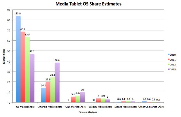 TabletShare_2011_2015.png