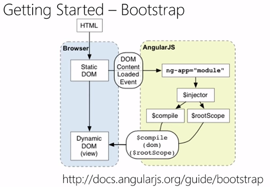 GettingStartedBootStrap