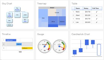 Google Chart