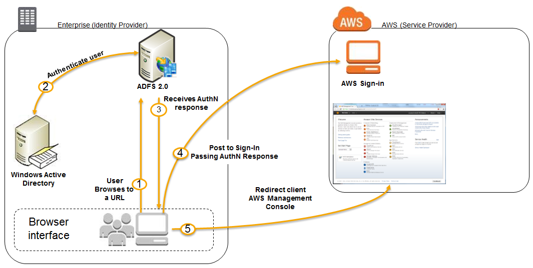 enablingfederation_wierer_diagram1.png