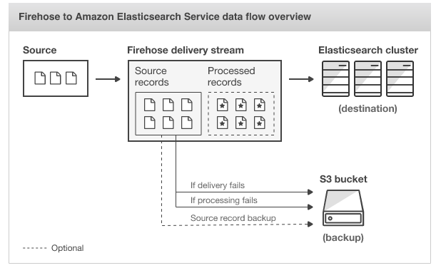 Firehose-DataFlow.png