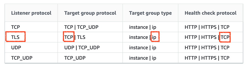 routing-configuration.png