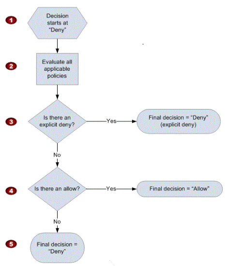 DecisionChart.png