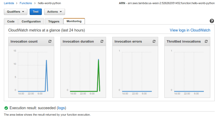 CloudWatchMetrics.png