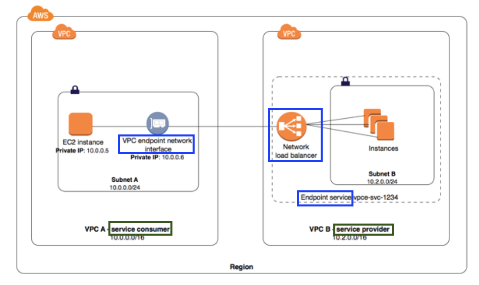 VPC-Service-Endpoint.png