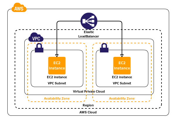 ELB-outside-VPC.png