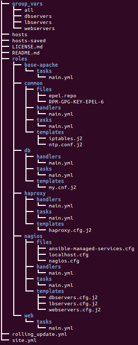 tree-haproxy.png