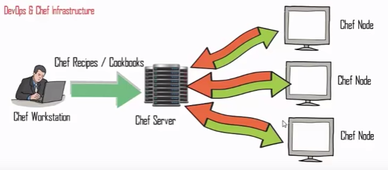 Chef-Server-Diagram.png