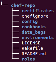 Chef-repo.png