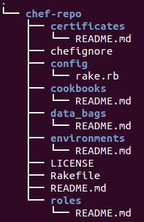 Chef-repo_Tree.png