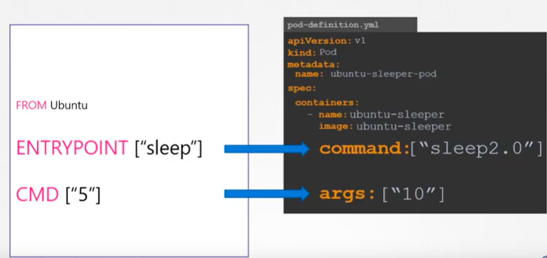pod-definition-yaml.png