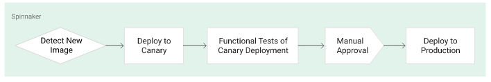 config_deployment_pipelines.png