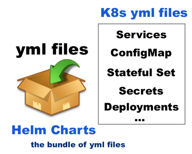 What-are-Helm-Charts.png