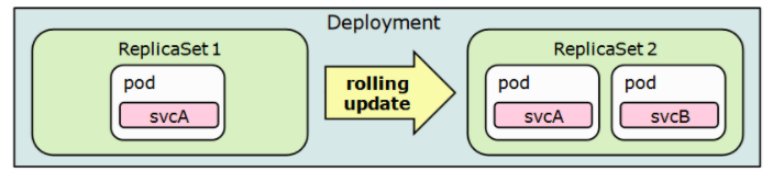 replicaset-deployment.png