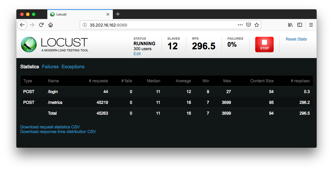 locust-tst-results-2.png