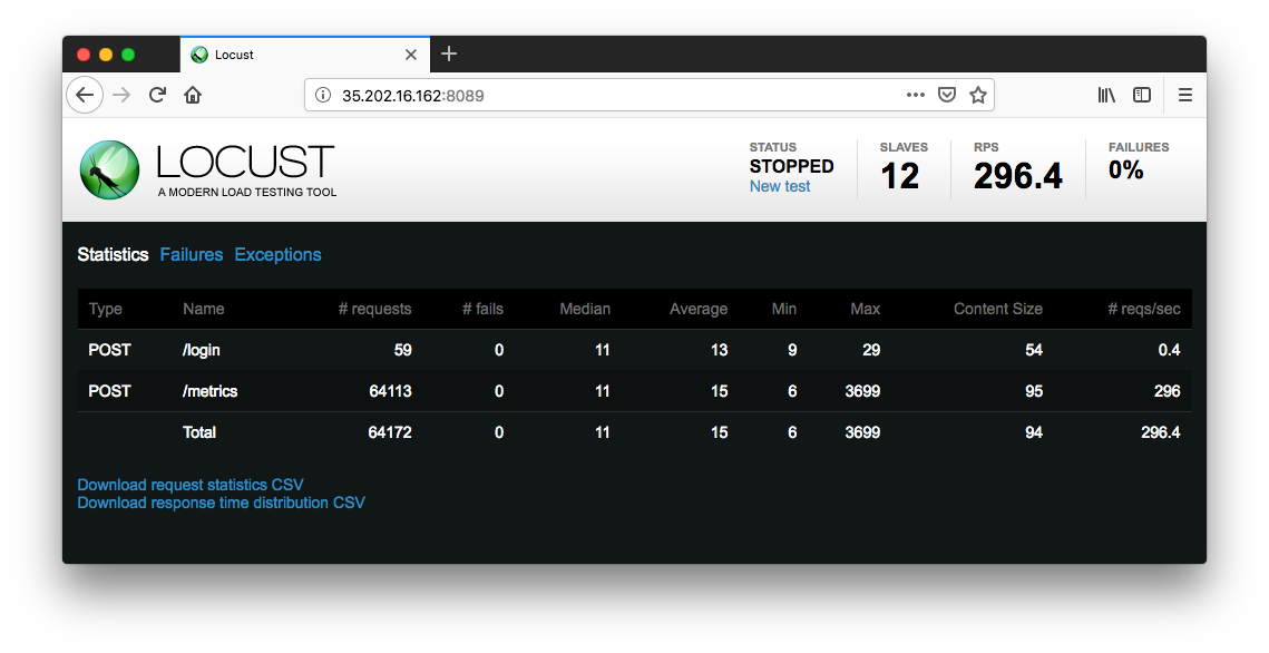 locust-tst-results-3.png