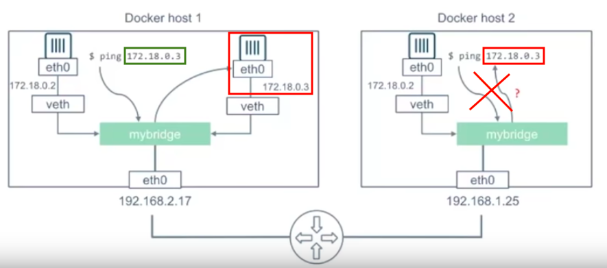 Bridge-Driver-Network.png