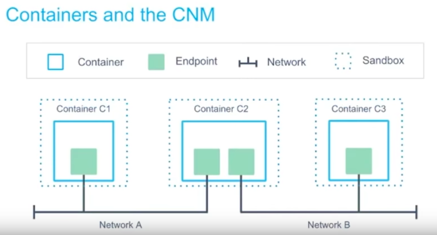 container-and-cnm.png