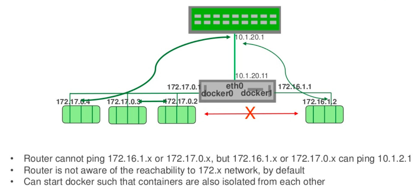 docker0-docker1.png