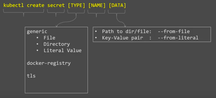 kubectl-syntax.png