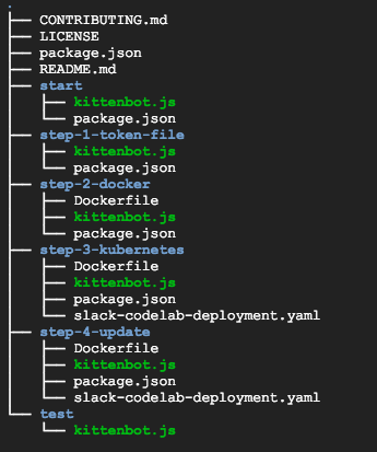 node-js-tree.png