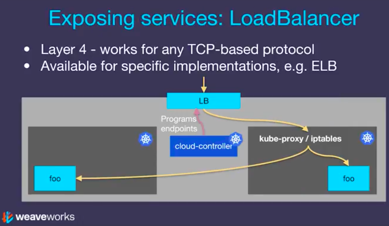 LoadBalancer.png