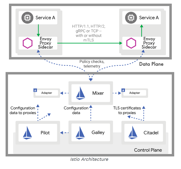 Istio-Diagram2.png