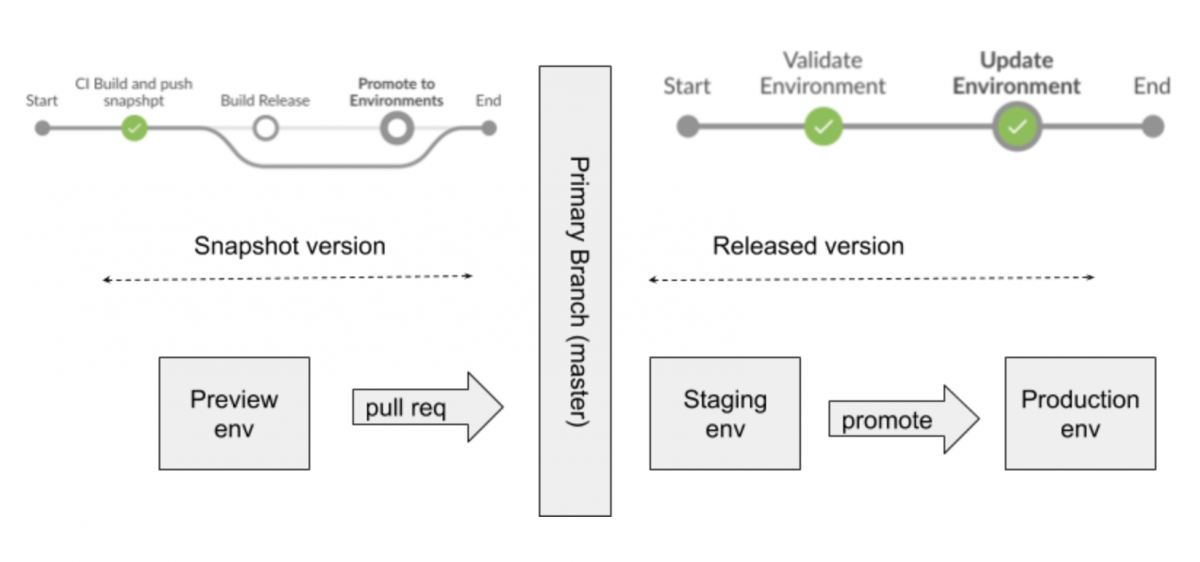 gitops-flow.png