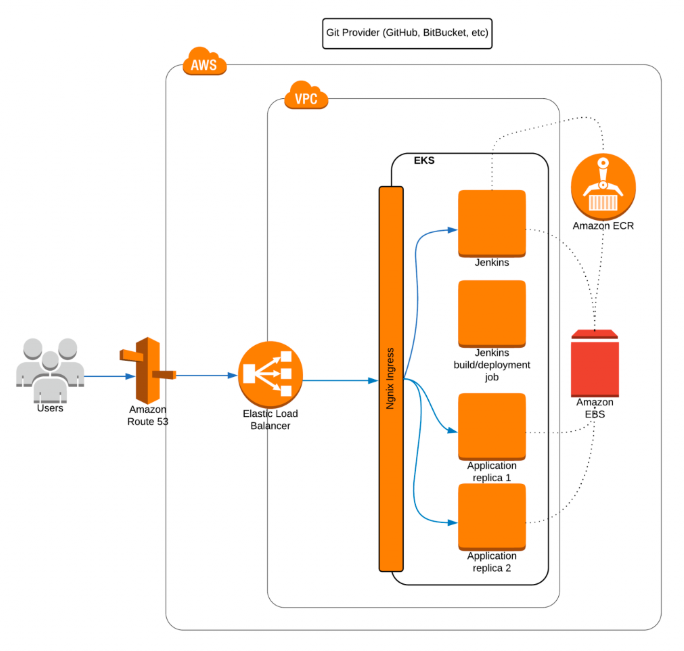 what-to-be-build-diagram.png