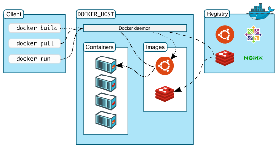 docker-architecture.png