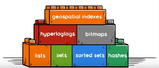 Redis-Data-Types.png