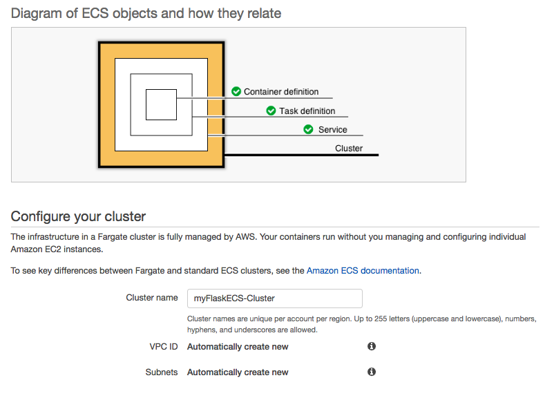 myFlaskECS-Cluster.png