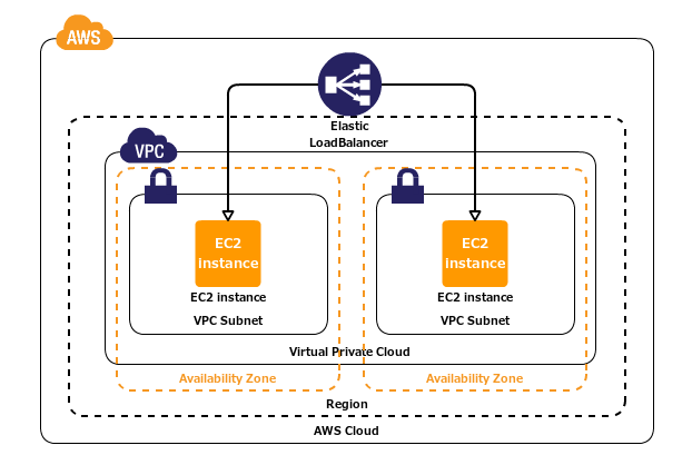 vpc-subnet-loadbalancer.png