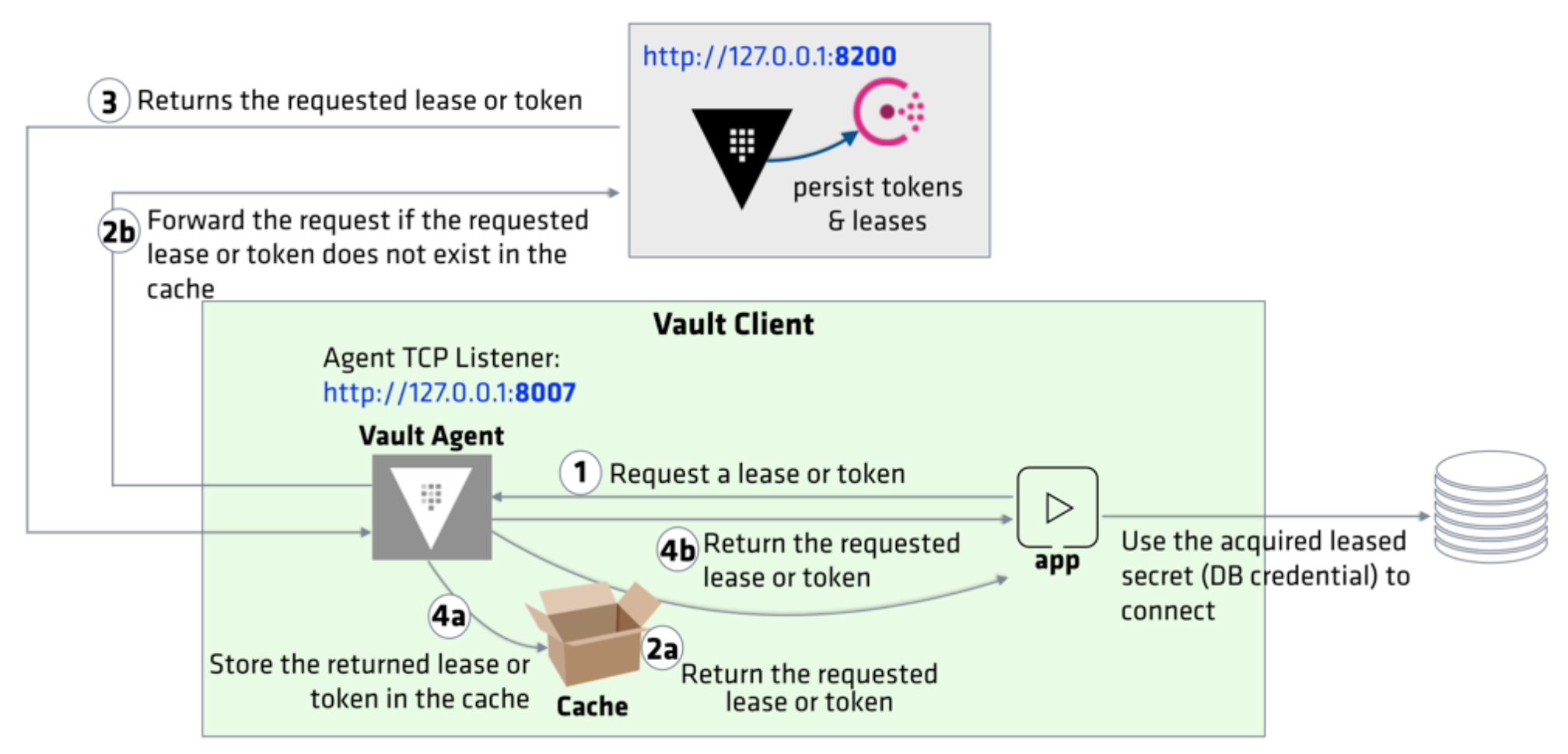 Agent-caching.png