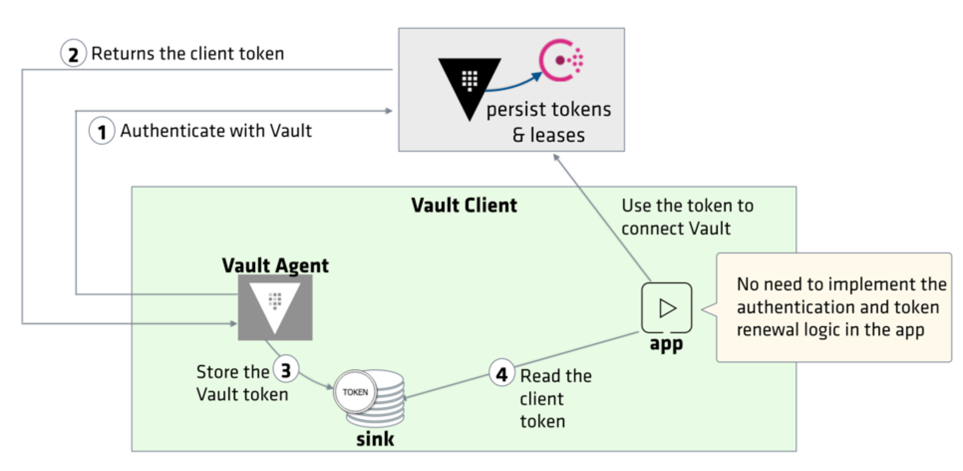 Vault-Agent-Auto-Auth.png