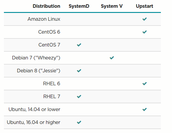 Linux-Init-System.png