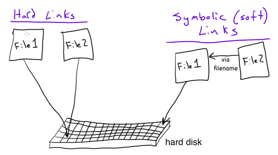 hard-soft-difference.png