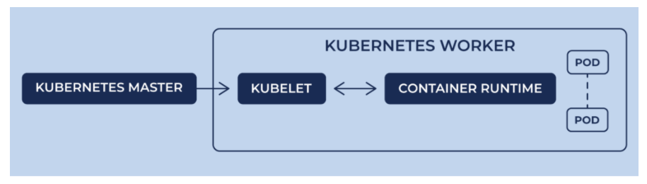 container-runtime.png