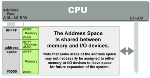 Memory_mapped_io.png