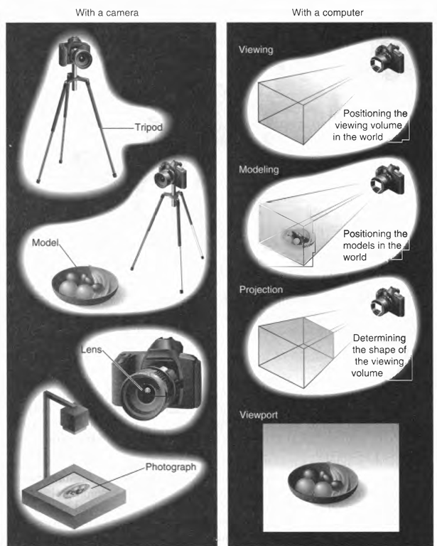 OpenGL_Camera_Analogy.png