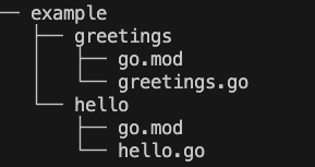 Hello_Greetings_Tree.png