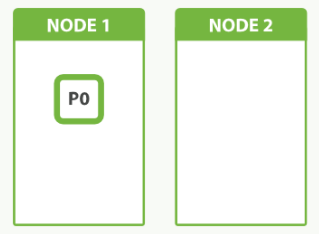 2Nodes-1Shards.png