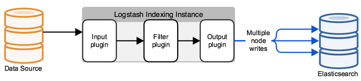 LogstashInstance.png