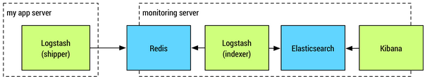 Logstash-shipper.png