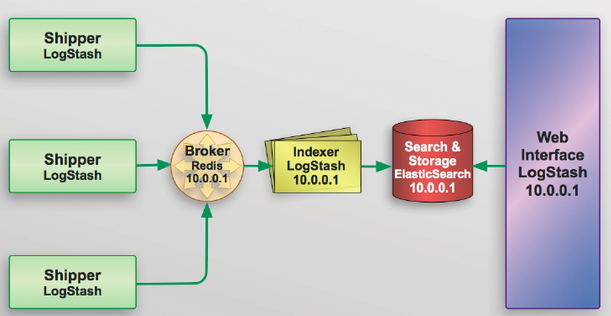 Redis-Broker.png