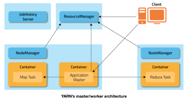 ResourceManager_ApplicationMaster.png