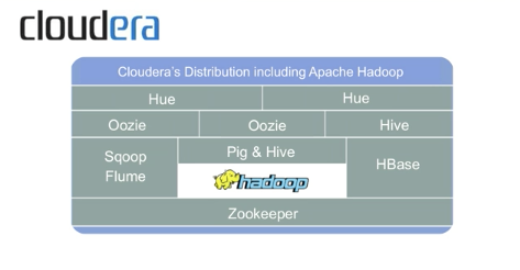 Cloudera.png