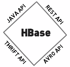 HBaseAPIs.png