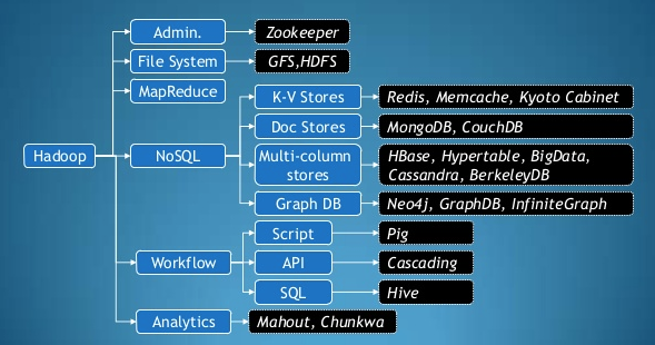 Hadoop_EcoSystem2.png